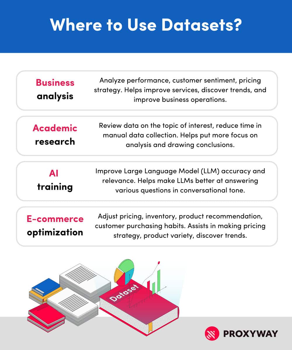 Where are datasets used