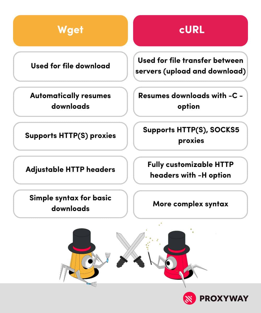 Wget vs cURL comparison