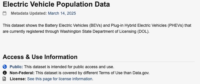 Electric vehicle population dataset