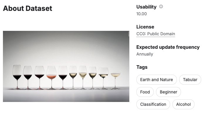 Wine quality dataset