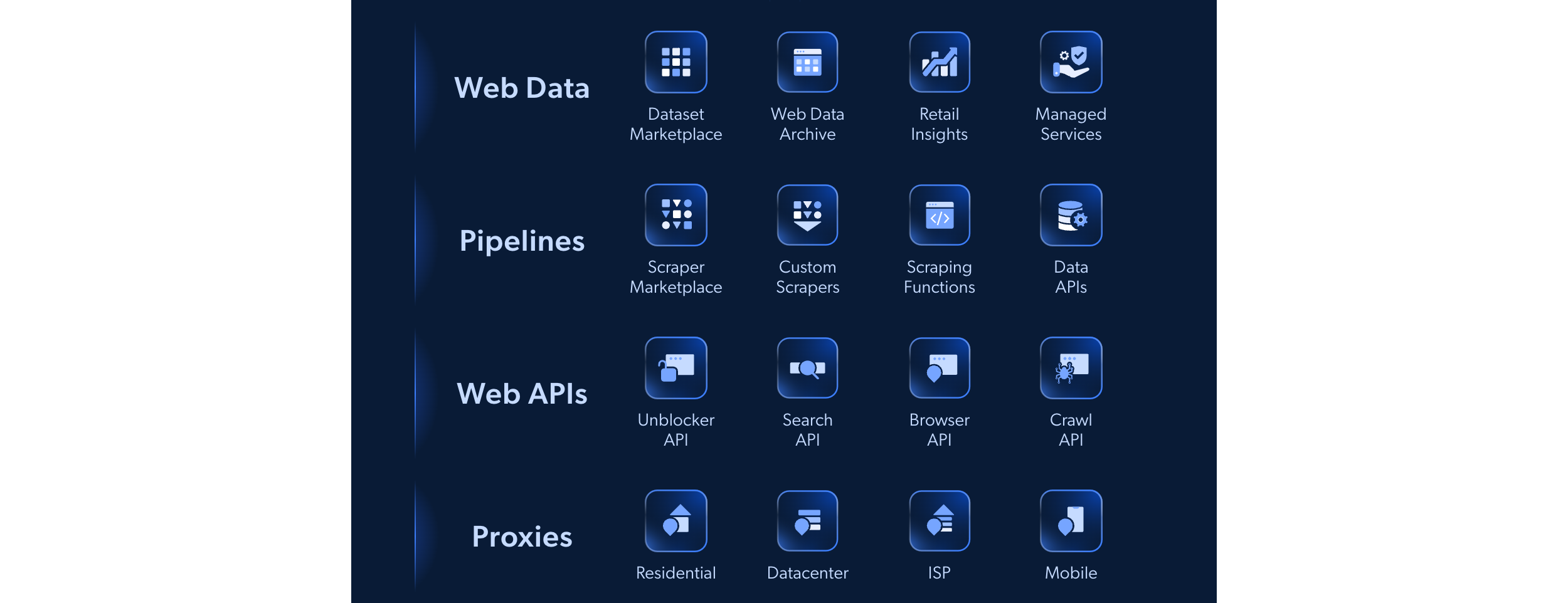 bright data product line-up