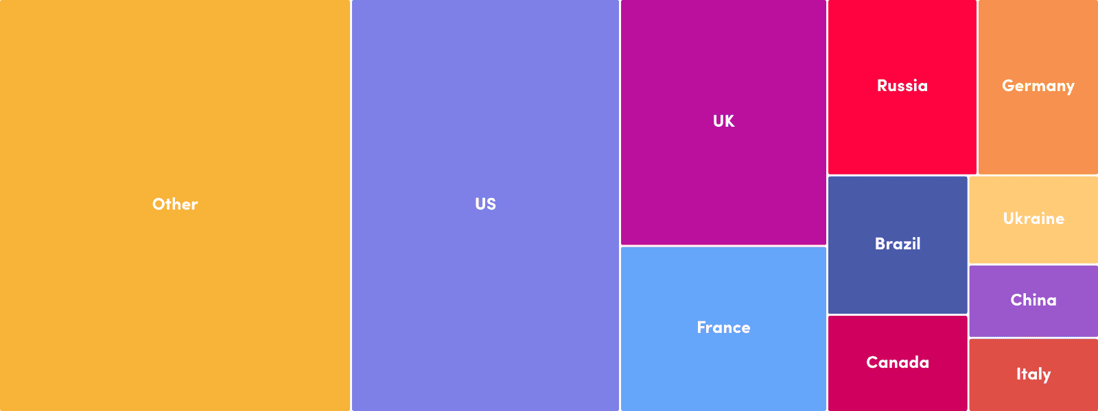 proxyempire residential pool composition
