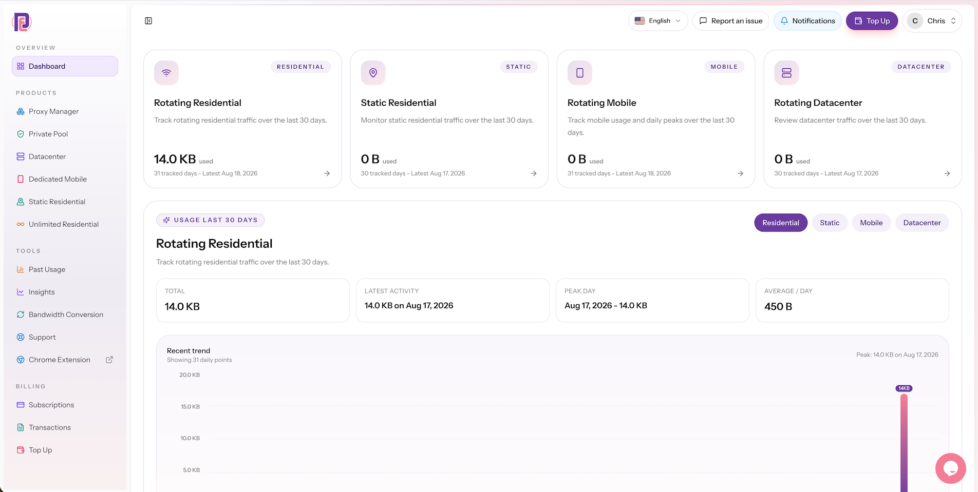 proxyempire dashboard home