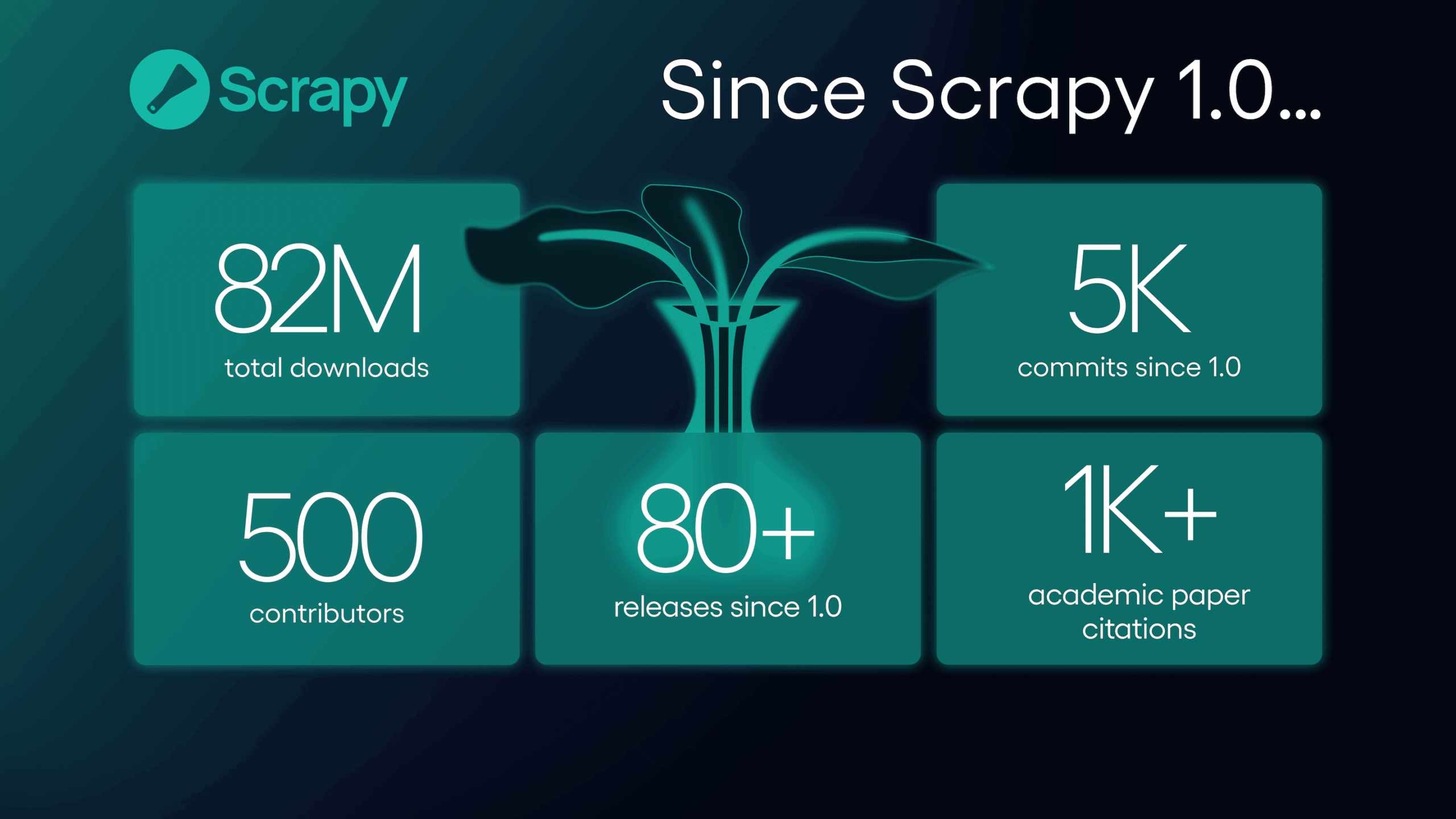 scrapy statistics