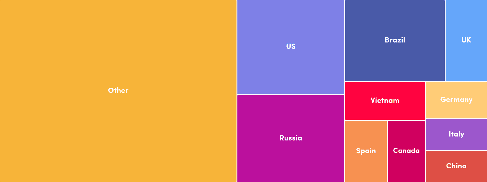 nodemaven residential pool composition