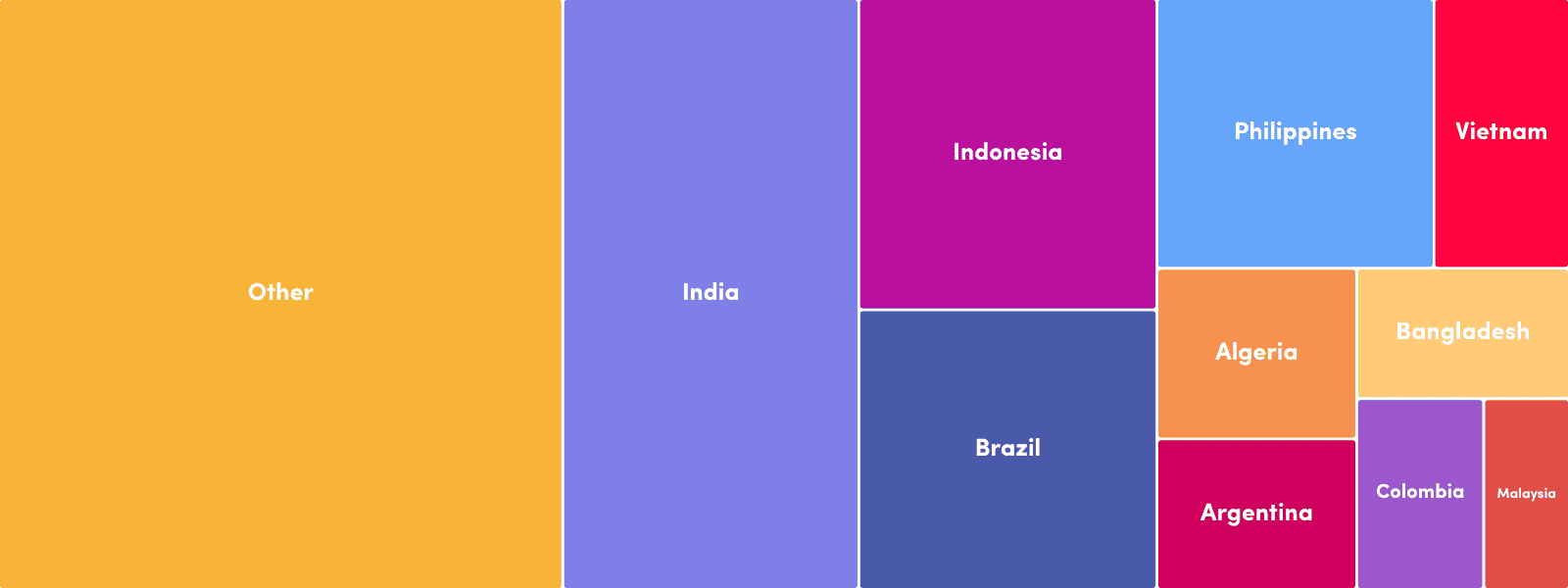 proxyrack residential pool composition