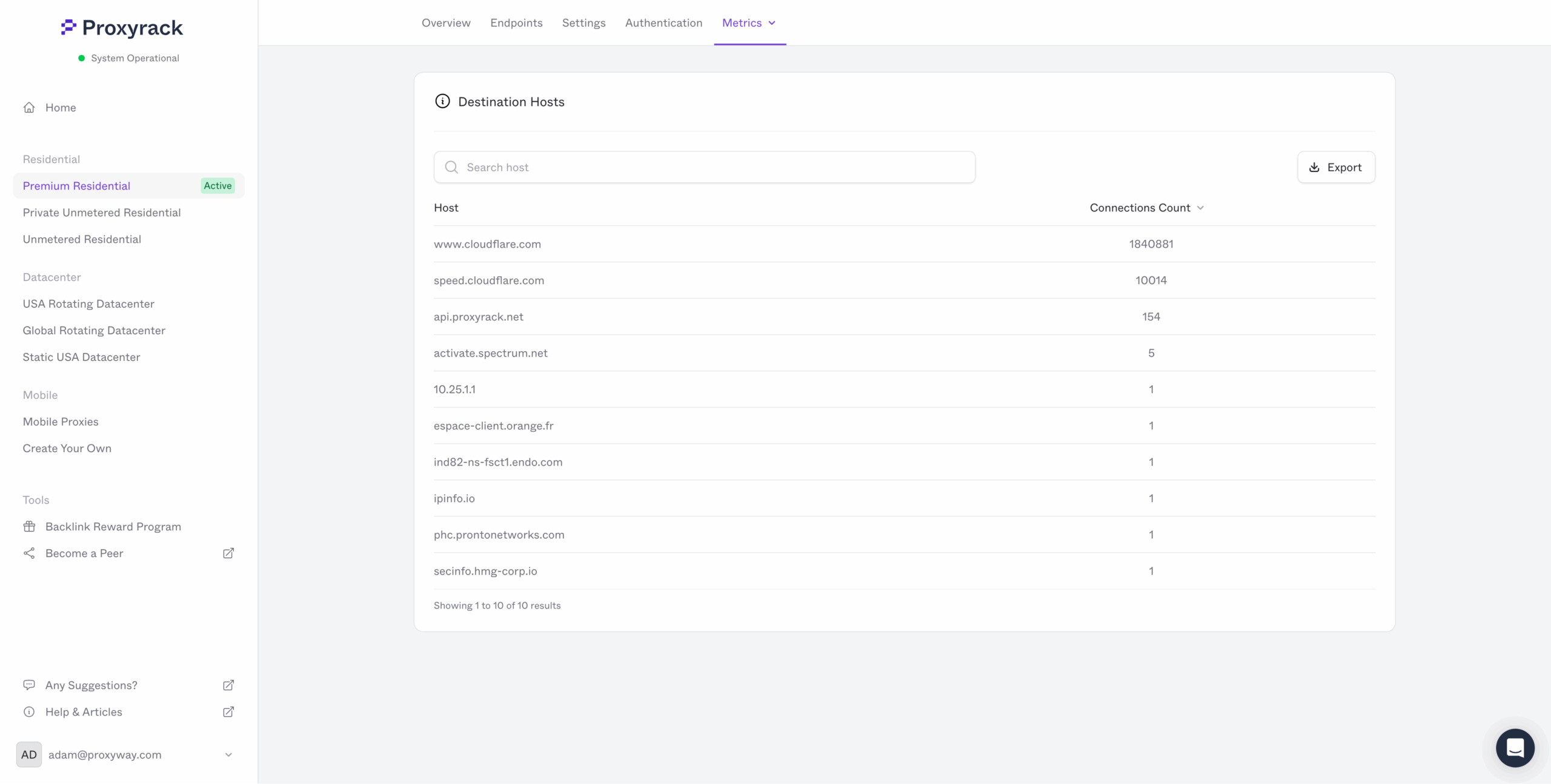 proxyrack dash bandwidth domains