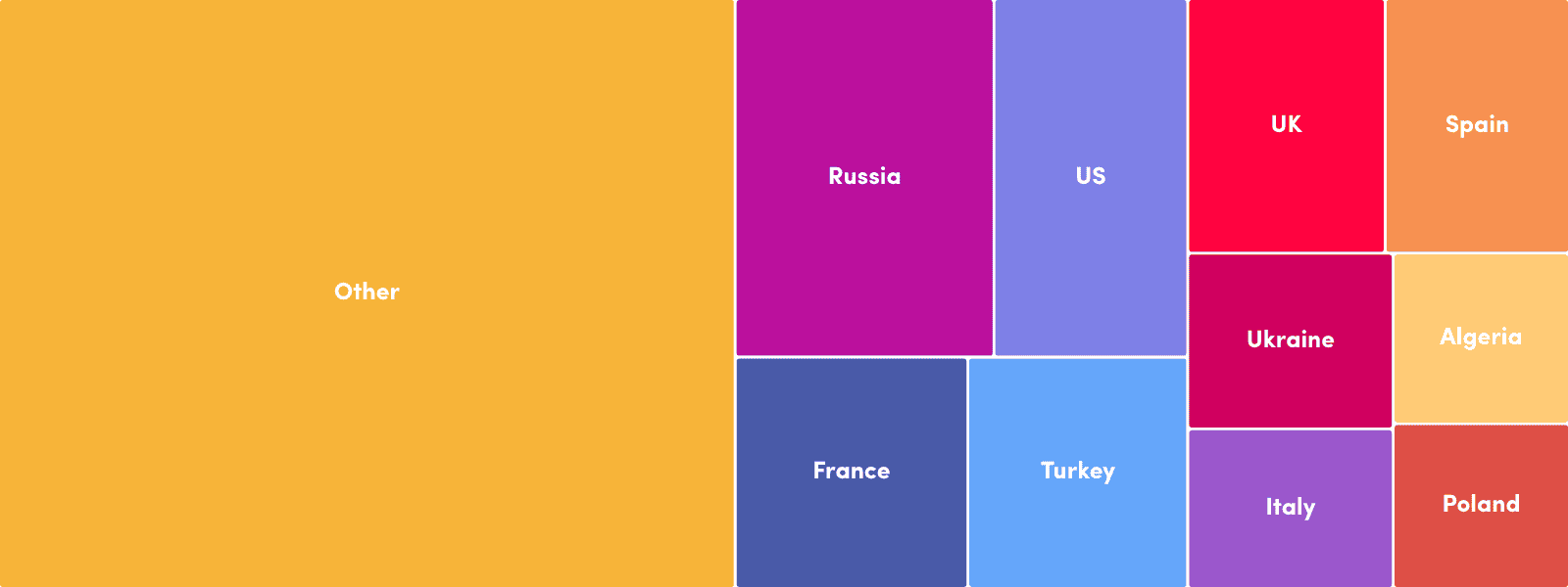 byteful residential pool composition