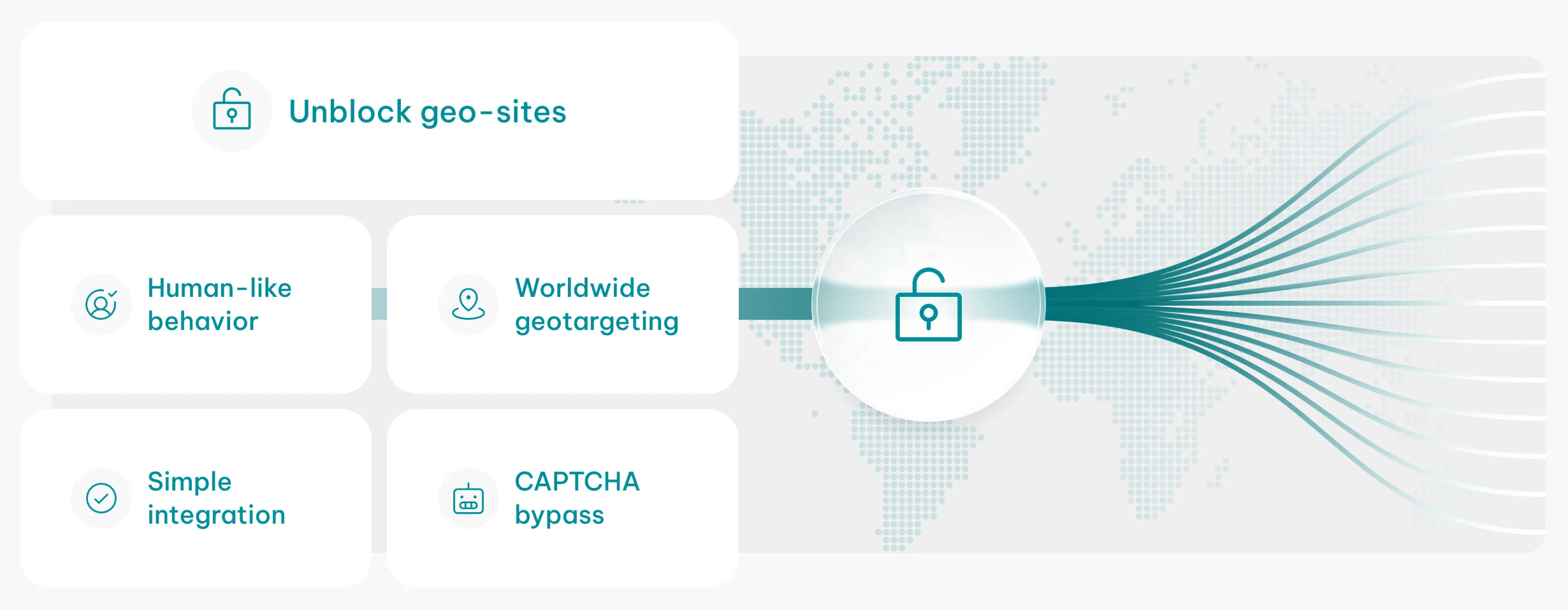 iproyal unblocker explained