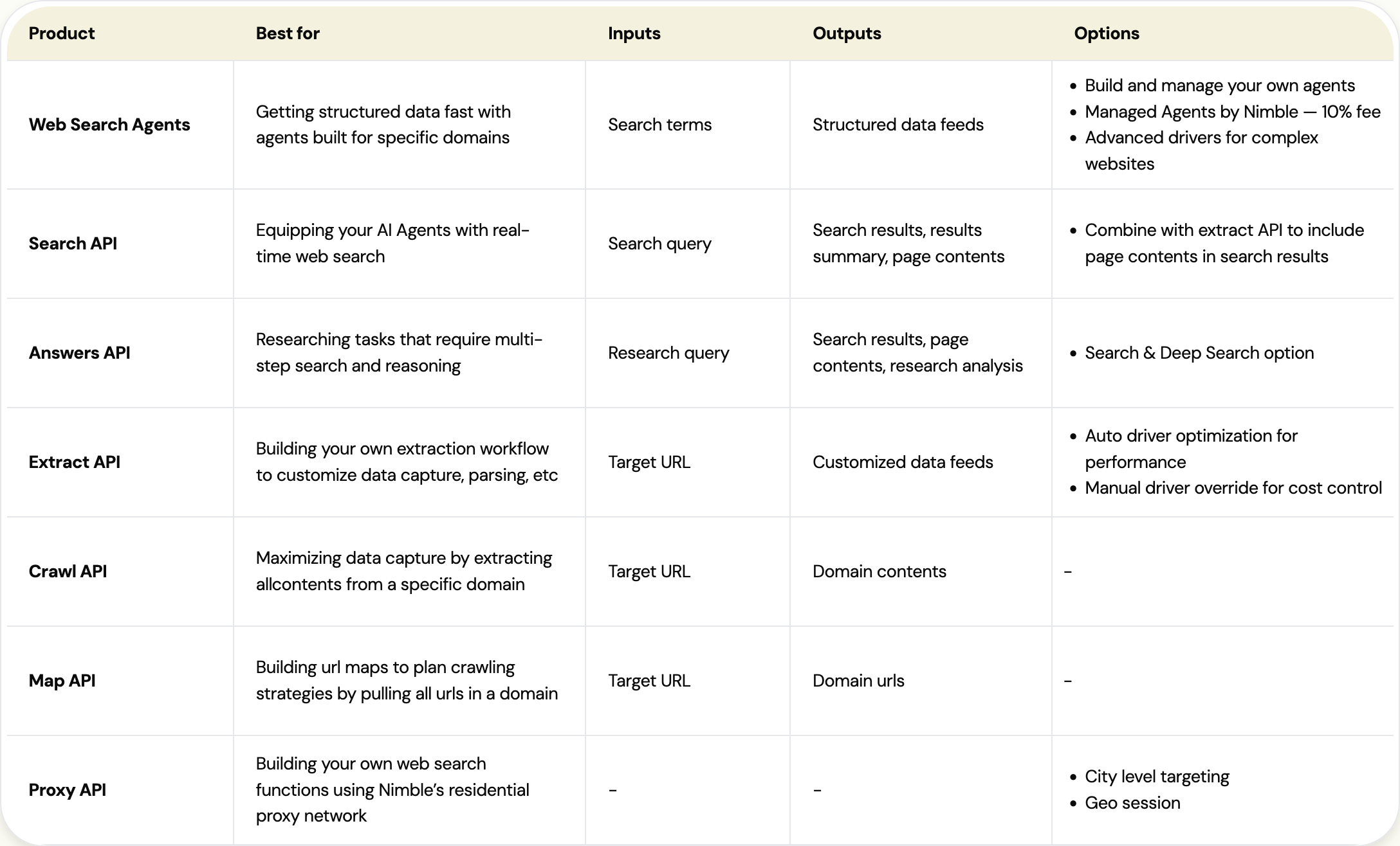 nimble platform capabillities