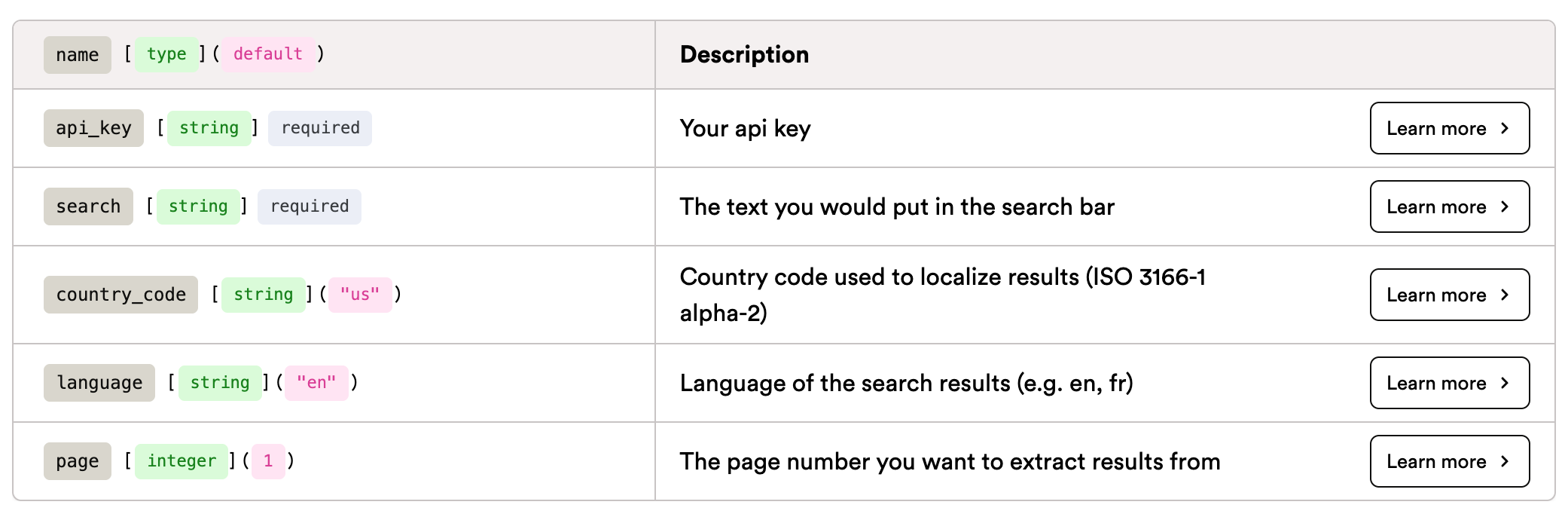 scrapingbee fast search parameters