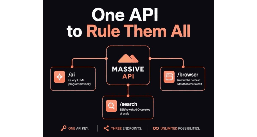 Web Rendering Proxy Download Massive Launches Web Render API - Proxyway