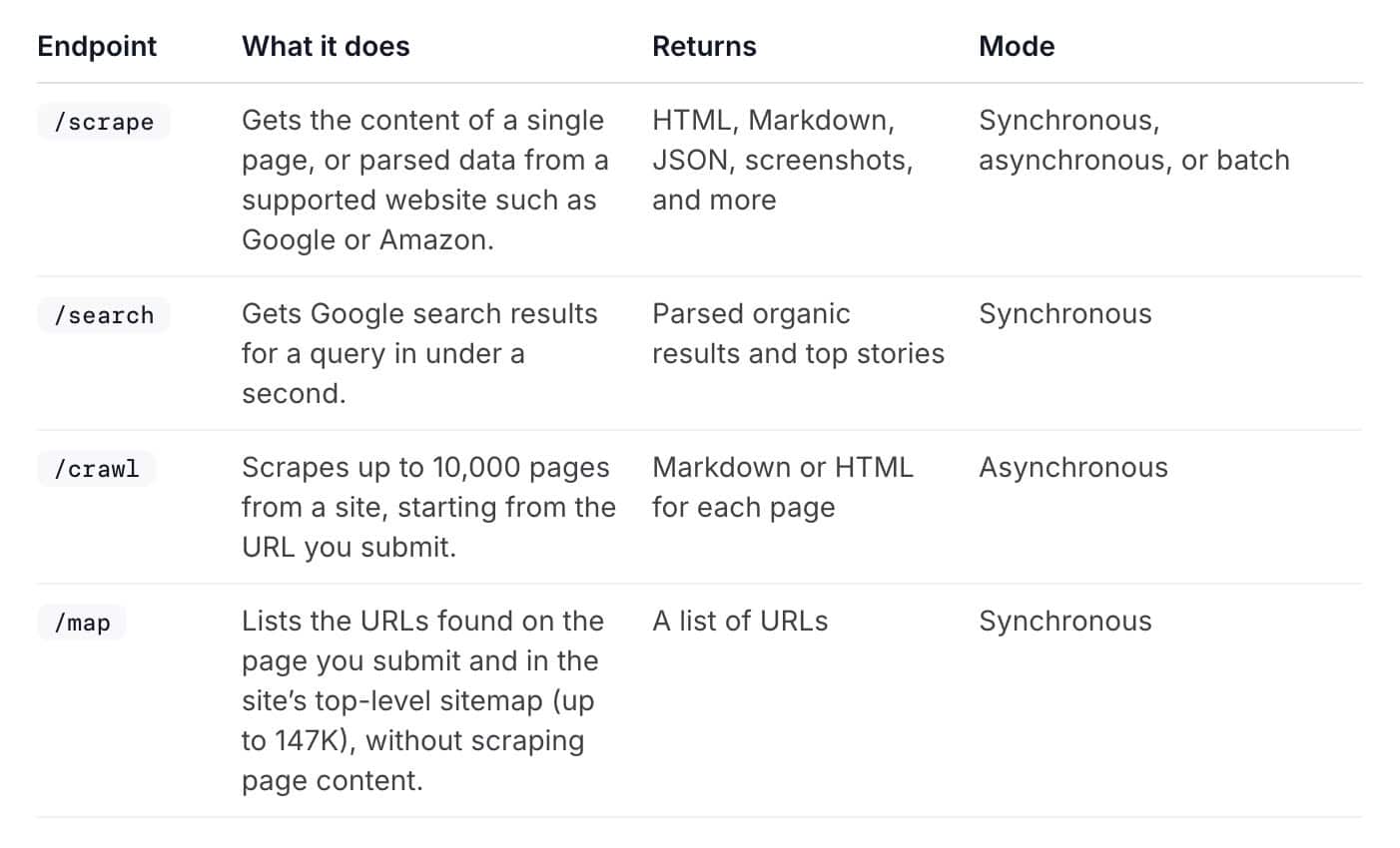 decodo web data api endpoints