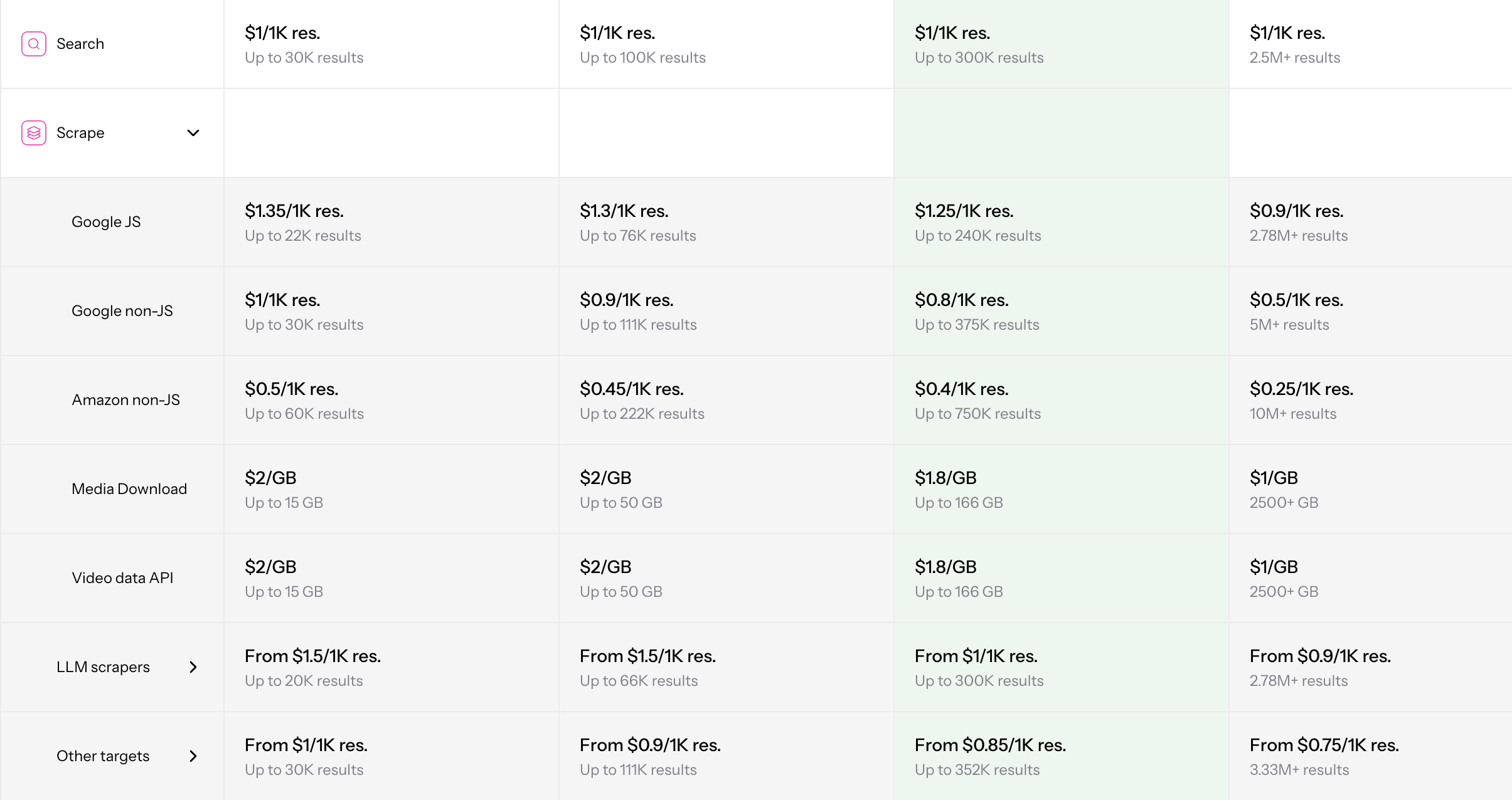 oxylabs web api pricing